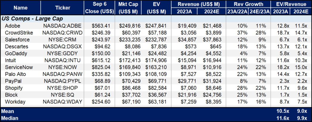 2024-09-06 US Large Cap SaaS Comps